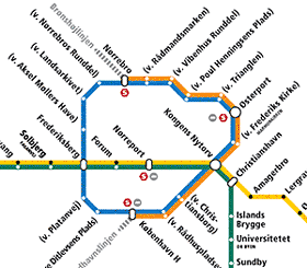 Metrocityringlinien